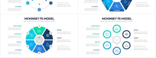 企业组织结构麦肯锡7S模型PPT信息图形素材McKinsey 7S Model Powerpoint Infographics