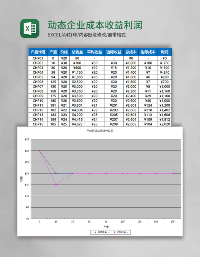 动态企业成本收益利润表模板