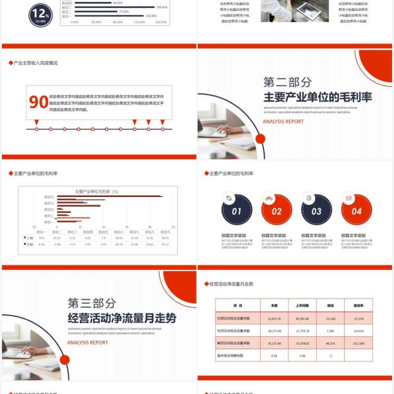 主营产业年度经济运行分析报告动态PPT模板