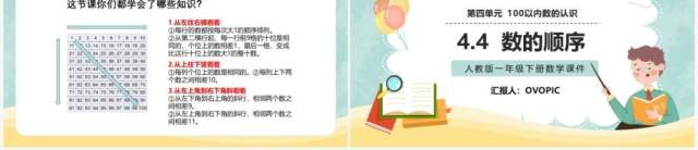 部编版一年级数学下册数的顺序课件PPT模板 部编版一年级数学下册数的顺序课件PPT模板