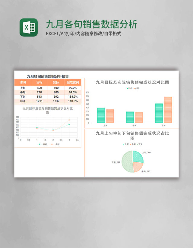 九月各旬销售数据分析报告表Excel模板