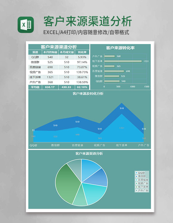 青色客户来源渠道分析excel模板