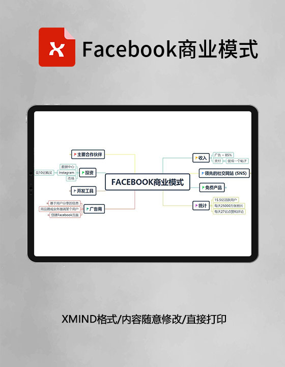 Facebook商业模式XMind模板 Facebook商业模式XMind模板