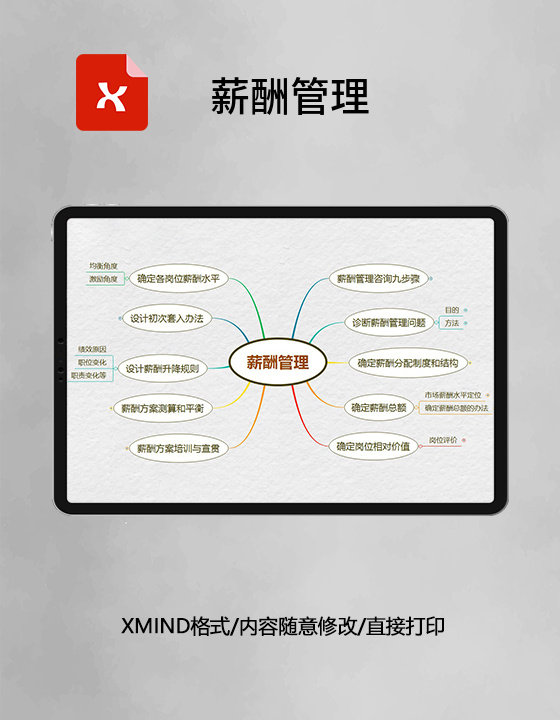 薪酬管理思维导图XMind模板