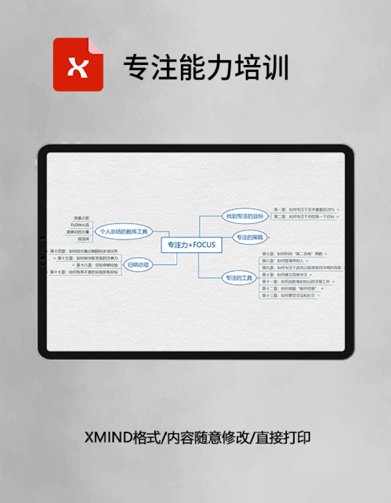 专注能力培训思维导图XMind模板