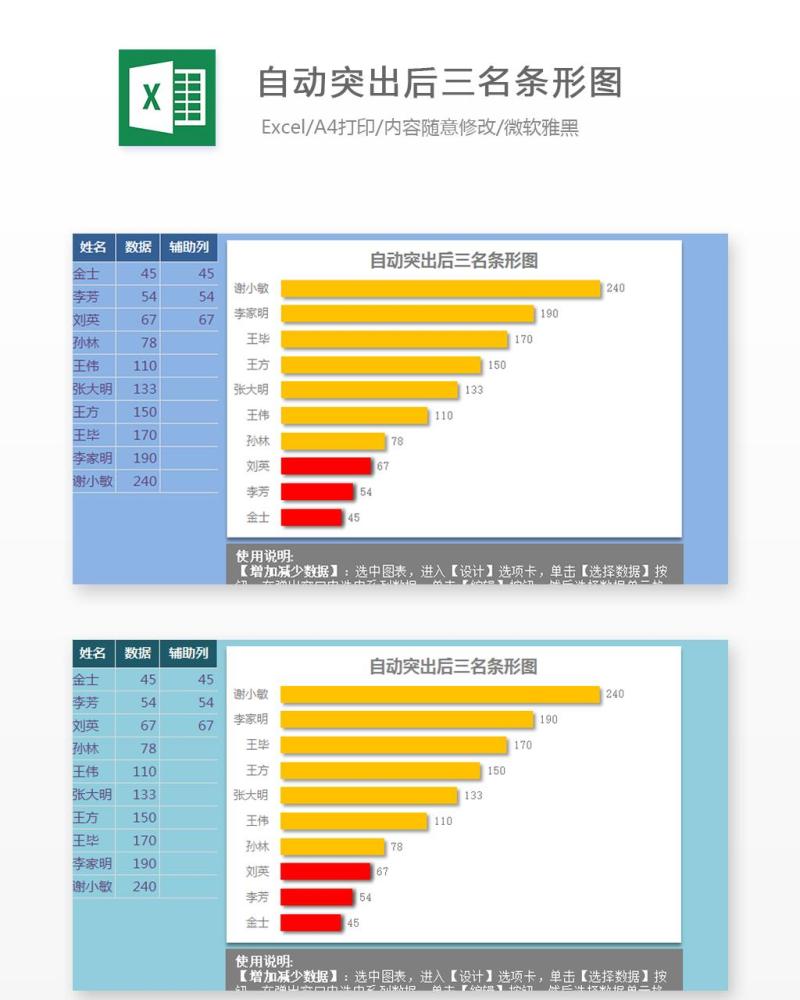 自动突出后三名条形图Excel表格模板