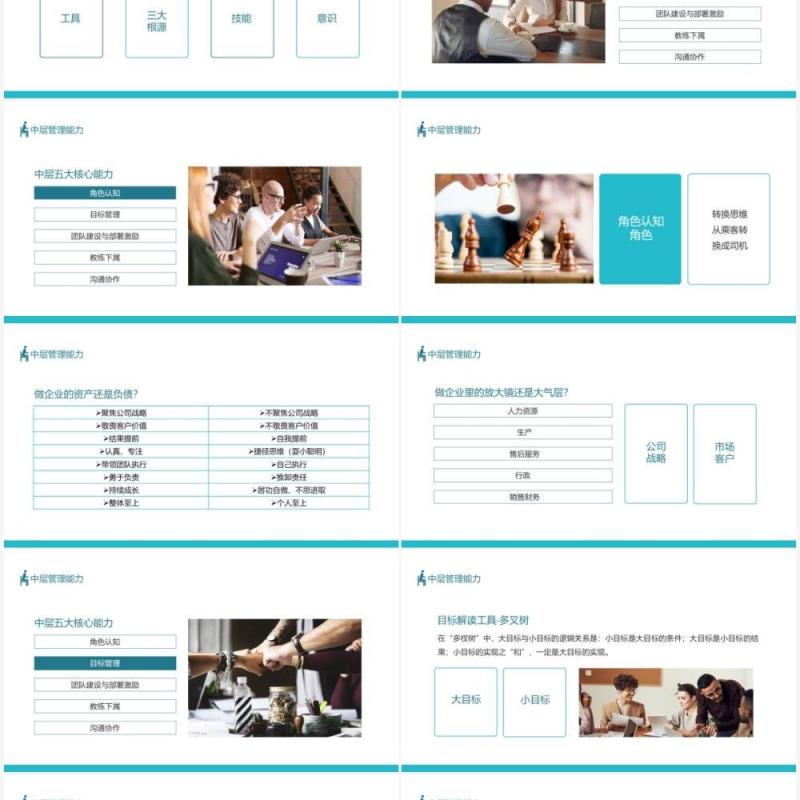中层管理者必备五项能力动态PPT模板