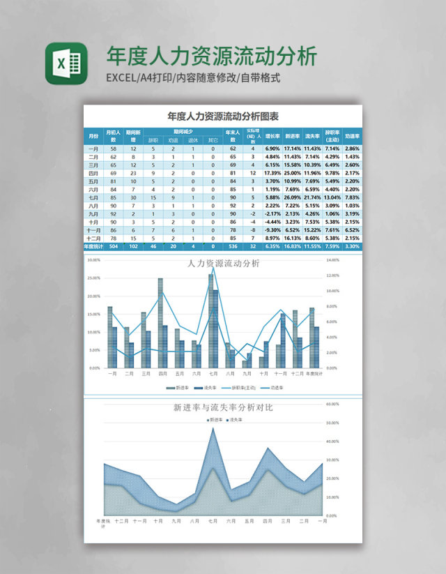 蓝色年度人力资源流动分析表excel模板 蓝色年度人力资源流动分析表excel模板