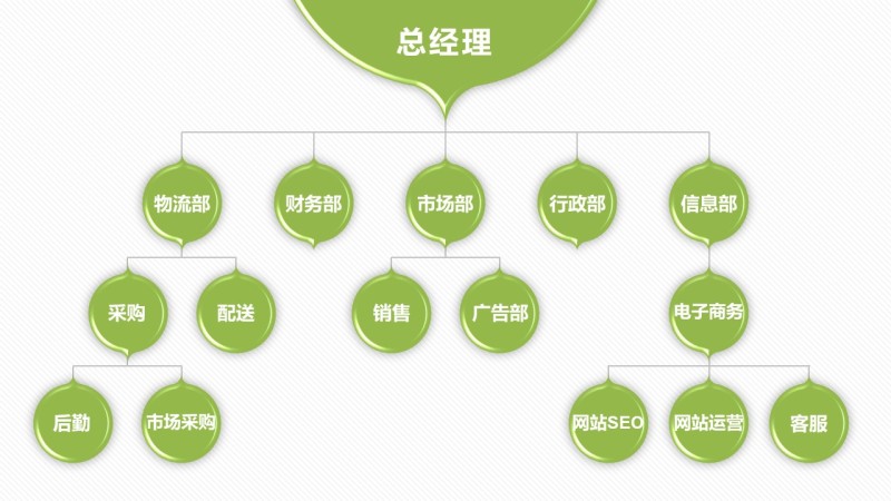 绿色组织结构PPT图表-29