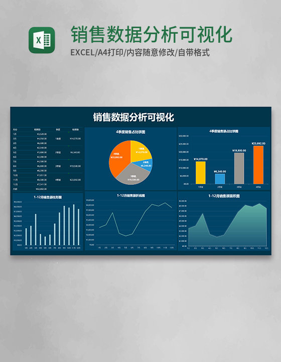 销售数据分析可视化Execl模板