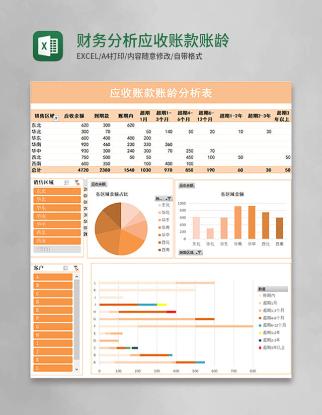 财务分析应收账款账龄自动分析excel模板