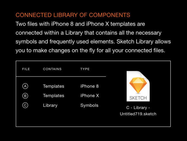 现代和充满活力的iOS应用程序设计更快更容易，Untitled719 iOS UI工具包