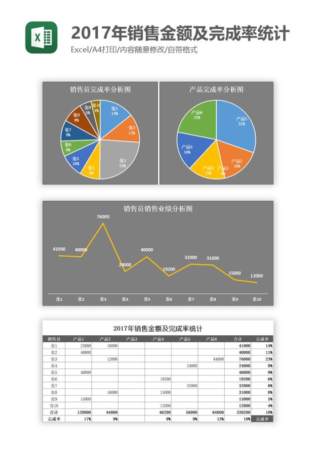 2017年销售金额及完成率统计Excel图表模板