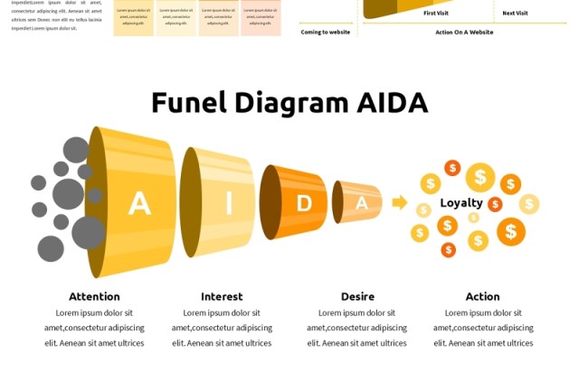 推销销售模式信息图PPT模板AIDA Orange