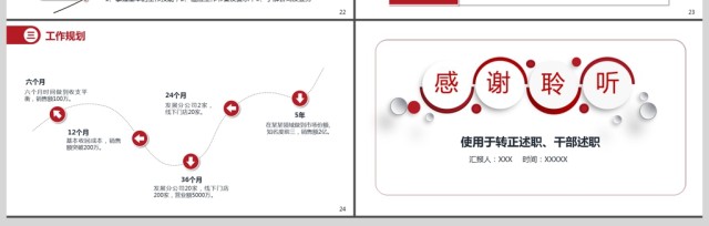 2017年红色大气述职报告通用PPT模板