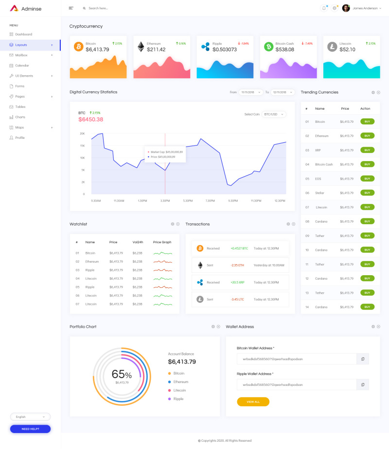 加密货币管理仪表板UI套件网站后台界面设计Cryptocurrency Admin Dashboard UI Kit