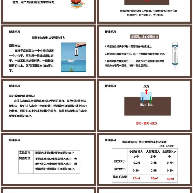 教科版五年级科学下册浮力课件PPT模板