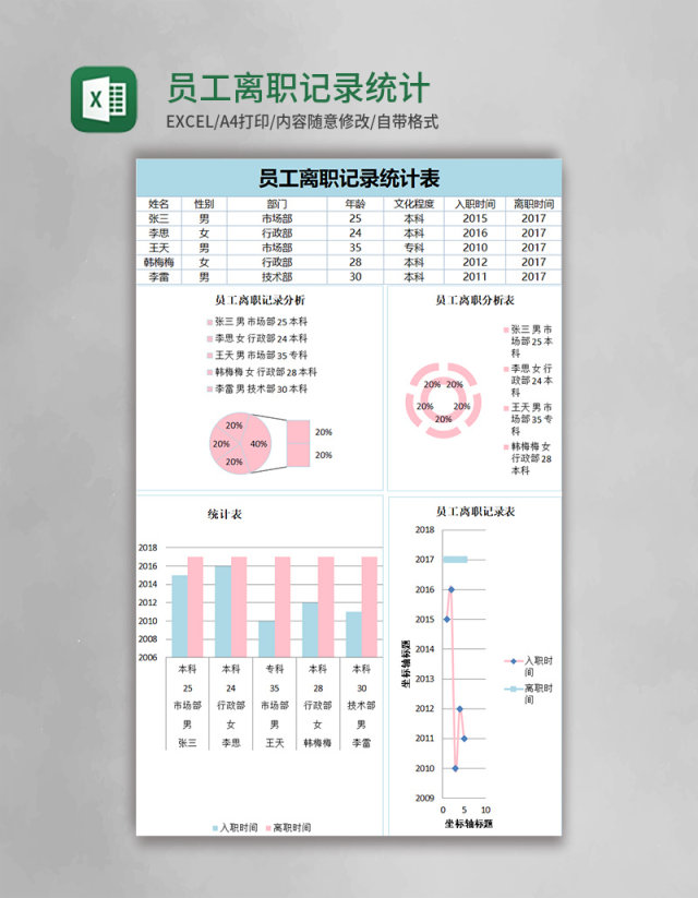 员工离职记录统计excel表格模板