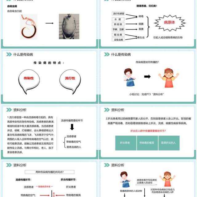 部编版八年级生物下册传染病及其预防课件PPT模板