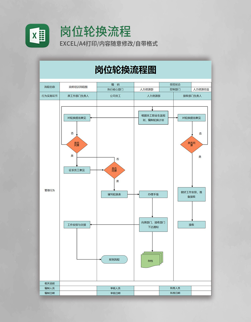 岗位轮换流程表excel模板