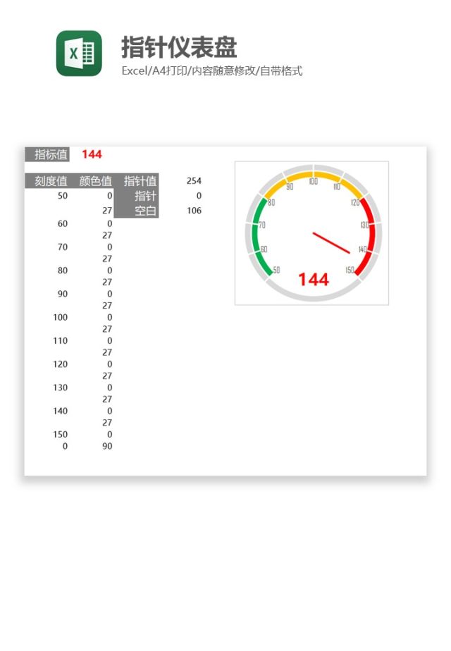 指针仪表盘Excel图表模板 指针仪表盘Excel图表模板