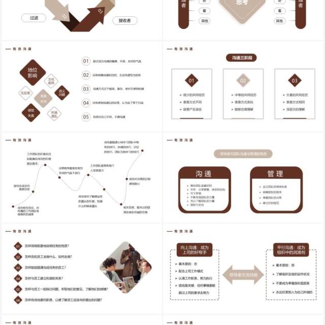 棕色商务风有效沟通与有效执行力PPT模板