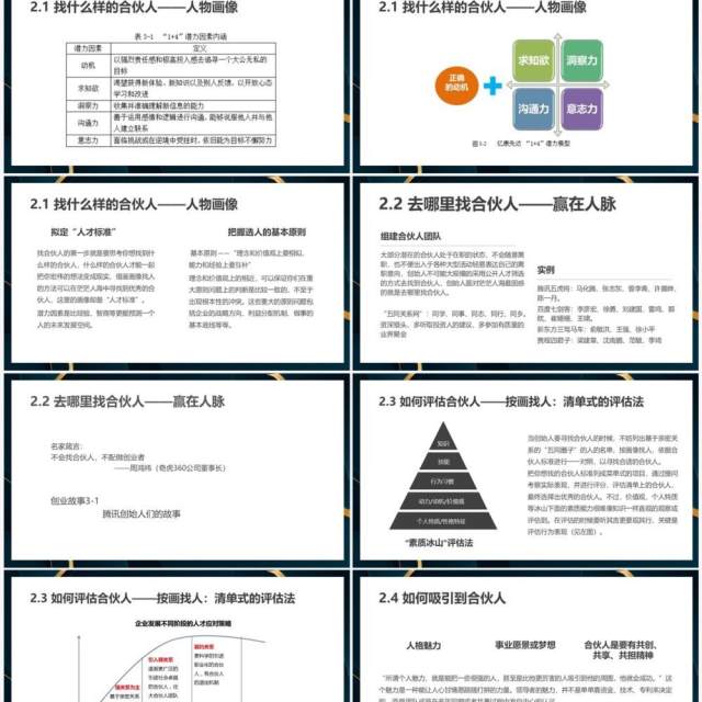 几何商务风合伙人创业营销PPT模板