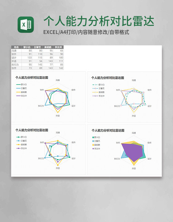 个人能力分析对比雷达图Execl模板