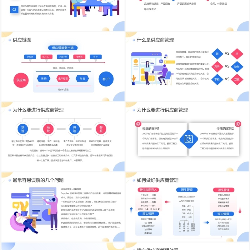 扁平商务企业供应商质量管理培训PPT模板