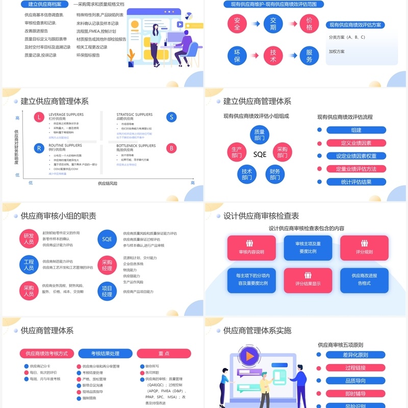 扁平商务企业供应商质量管理培训PPT模板