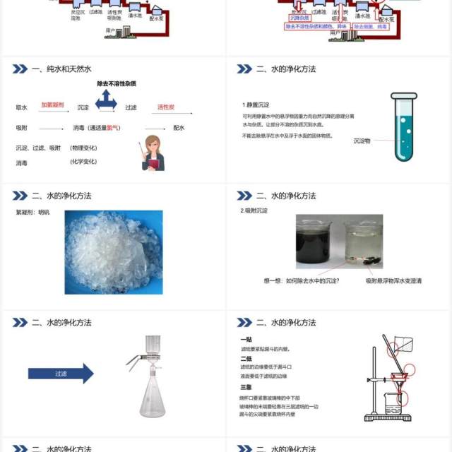 部编版九年级化学上册水的净化课件PPT模板