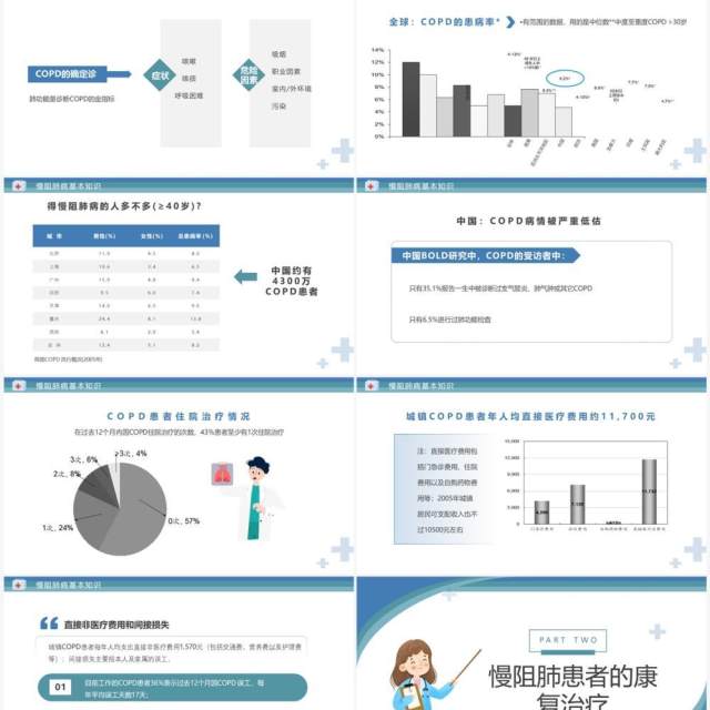 蓝色简约风慢阻肺病健康宣传PPT模板