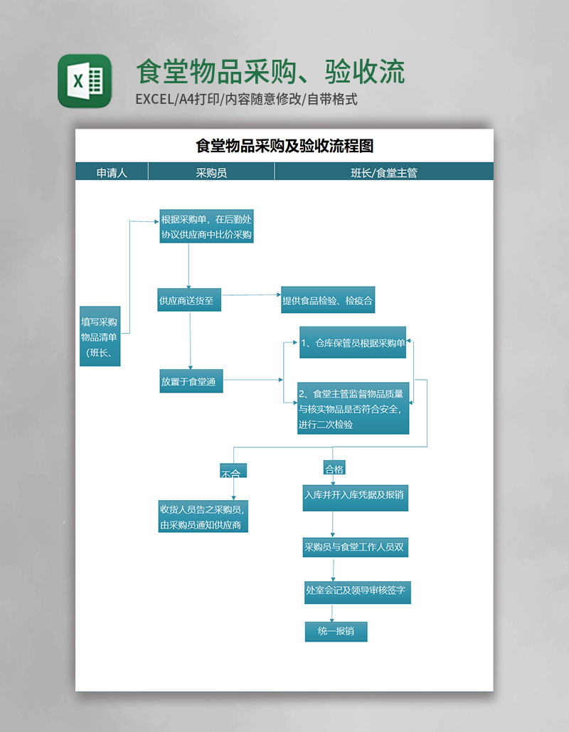 食堂物品采购、验收流程图Execl模板