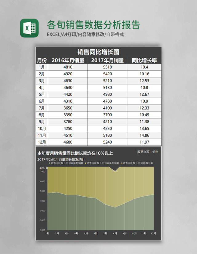 简约各旬销售数据分析报告表Excel模板