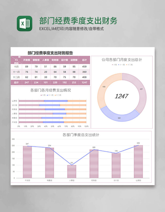 部门经费季度支出财务报表excel模板