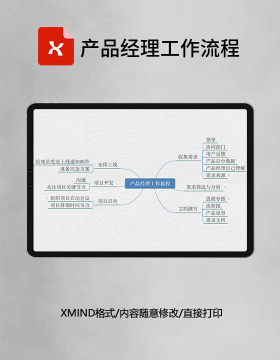 产品经理工作流程思维导图XMind模板