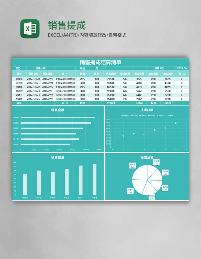 绿色实用销售提成表excel模板 绿色实用销售提成表excel模板