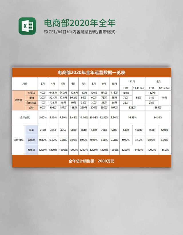 电商部2020年全年运营数据一览表excel模板