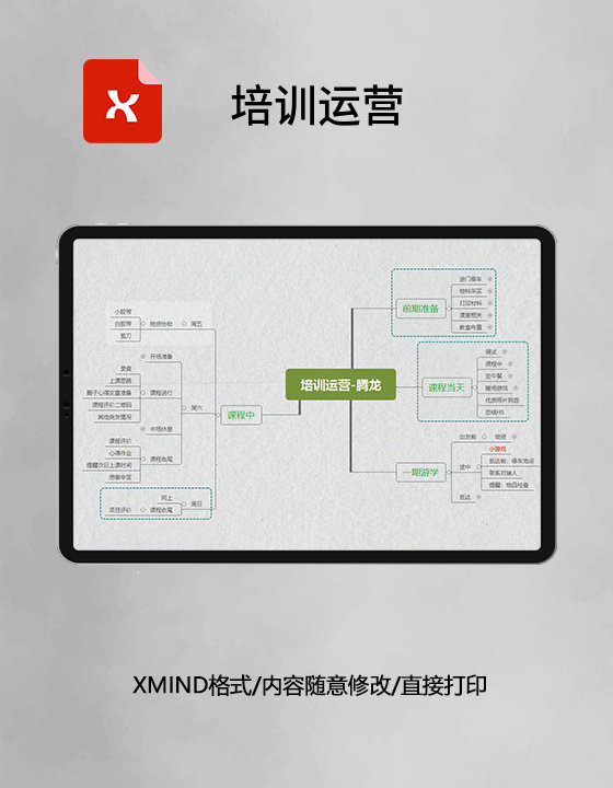 思维导图培训运营XMind模板