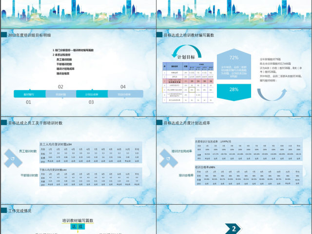 培训组2017年度工作总结PPT