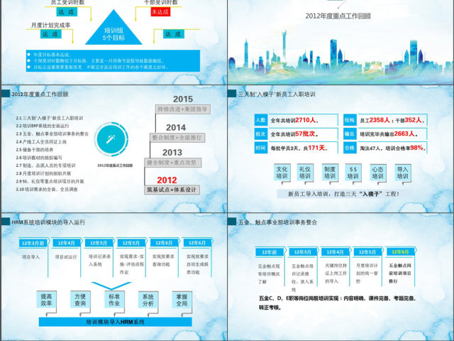 培训组2017年度工作总结PPT