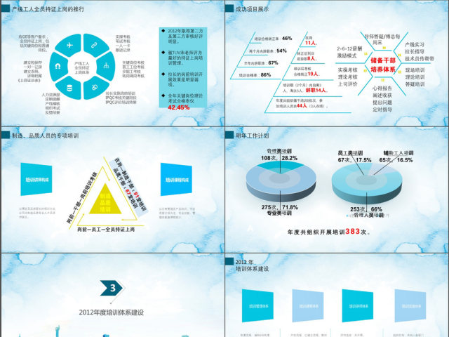 培训组2017年度工作总结PPT