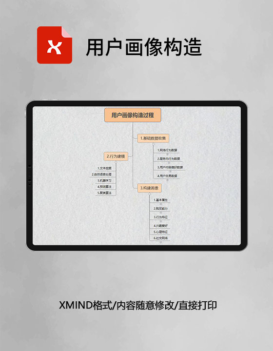 思维导图用户画像构造XMind模板