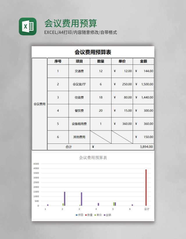 会议费用预算表excel模板