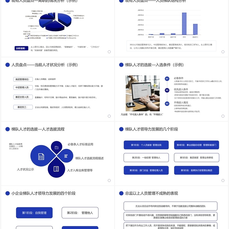 蓝色商务风人才梯队建设与人才培养PPT模板