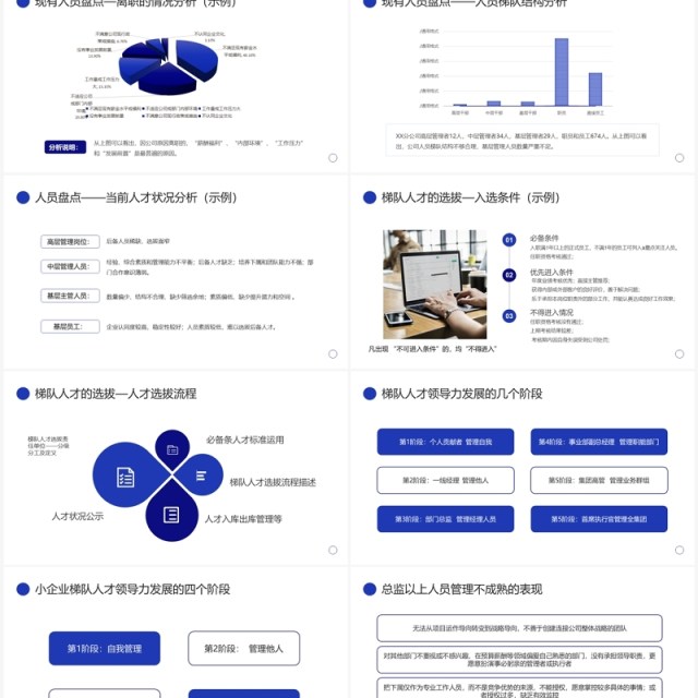 蓝色商务风人才梯队建设与人才培养PPT模板