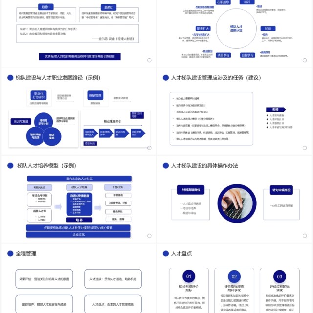 蓝色商务风人才梯队建设与人才培养PPT模板