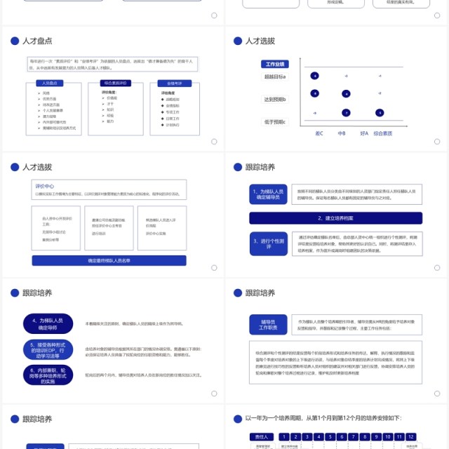蓝色商务风人才梯队建设与人才培养PPT模板