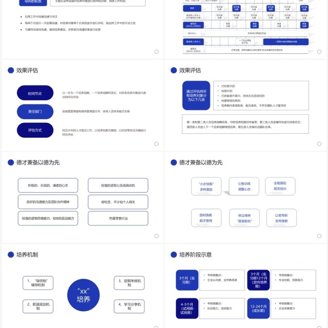 蓝色商务风人才梯队建设与人才培养PPT模板