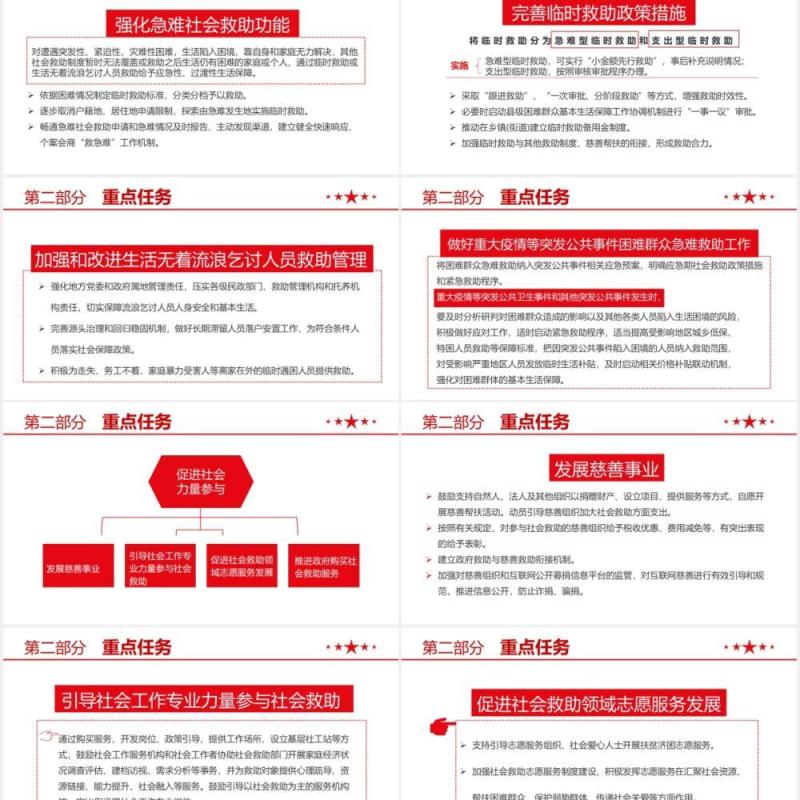 红色党建关于改革完善社会救助制度的意见党政军警通用PPT模板